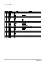 Preview for 18 page of Samsung TSK2792FX/XAA Service Manual