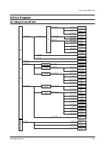 Preview for 25 page of Samsung TSK2792FX/XAA Service Manual