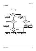 Preview for 28 page of Samsung TSK2792FX/XAA Service Manual