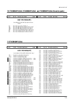 Preview for 48 page of Samsung TSK2792FX/XAA Service Manual