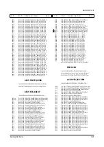 Preview for 58 page of Samsung TSK2792FX/XAA Service Manual