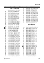 Preview for 68 page of Samsung TSK2792FX/XAA Service Manual