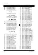 Preview for 69 page of Samsung TSK2792FX/XAA Service Manual