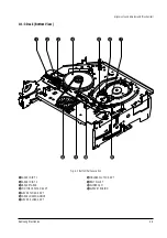 Preview for 14 page of Samsung TW14C52S/BWT Service Manual