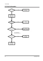 Preview for 56 page of Samsung TW14C52S/BWT Service Manual