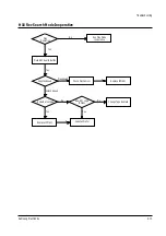 Preview for 61 page of Samsung TW14C52S/BWT Service Manual