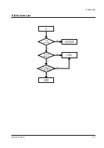 Preview for 63 page of Samsung TW14C52S/BWT Service Manual