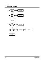 Preview for 64 page of Samsung TW14C52S/BWT Service Manual