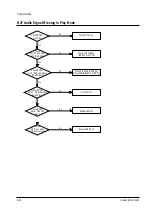 Preview for 70 page of Samsung TW14C52S/BWT Service Manual