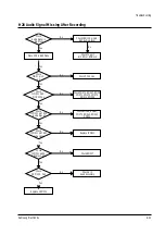 Preview for 71 page of Samsung TW14C52S/BWT Service Manual