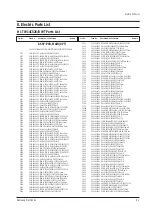 Preview for 75 page of Samsung TW14C52S/BWT Service Manual