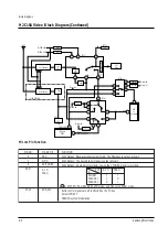 Preview for 84 page of Samsung TW14C52S/BWT Service Manual