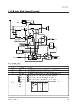 Preview for 85 page of Samsung TW14C52S/BWT Service Manual