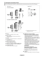 Preview for 4 page of Samsung TX-T2793H Owner'S Instructions Manual