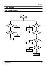 Preview for 41 page of Samsung TX14N3DF4X/XET Service Manual