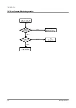 Preview for 48 page of Samsung TX14N3DF4X/XET Service Manual