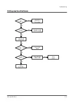 Preview for 53 page of Samsung TX14N3DF4X/XET Service Manual