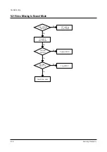 Preview for 56 page of Samsung TX14N3DF4X/XET Service Manual