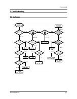 Preview for 29 page of Samsung TXK2550X/XAC Service Manual