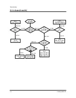 Preview for 30 page of Samsung TXK2550X/XAC Service Manual