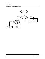 Preview for 32 page of Samsung TXK2550X/XAC Service Manual