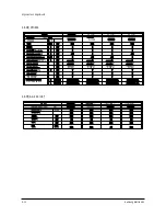 Preview for 24 page of Samsung TXK2554 Service Manual