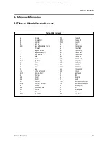 Preview for 7 page of Samsung TXK2750X/XAC Service Manual