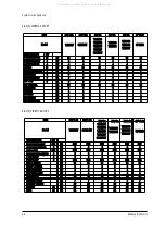 Preview for 20 page of Samsung TXK2750X/XAC Service Manual