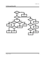 Preview for 25 page of Samsung TXM2756X/XAA Service Manual