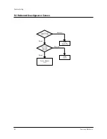 Preview for 26 page of Samsung TXM2756X/XAA Service Manual