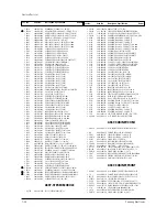 Preview for 52 page of Samsung TXM2756X/XAA Service Manual