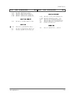 Preview for 53 page of Samsung TXM2756X/XAA Service Manual