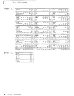 Preview for 44 page of Samsung TXM3297HF Owner'S Instructions Manual