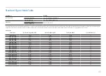 Preview for 43 page of Samsung U28R550U User Manual