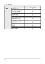 Preview for 14 page of Samsung UA H4100AR Series Service Manual