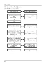 Preview for 43 page of Samsung UA40F7500BR Service Manual