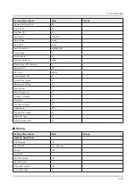 Preview for 54 page of Samsung UA40F7500BR Service Manual