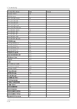 Preview for 55 page of Samsung UA40F7500BR Service Manual