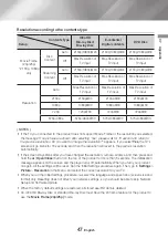 Preview for 47 page of Samsung UBD-M9000/XU Full Manual