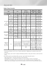 Preview for 48 page of Samsung UBD-M9000/XU Full Manual