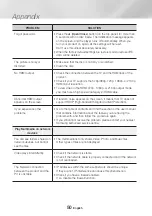 Preview for 50 page of Samsung UBD-M9000/XU Full Manual