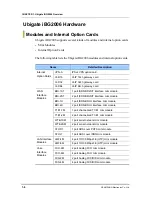 Preview for 32 page of Samsung Ubigate iBG2006 Installation Manual