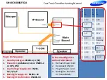 Preview for 2 page of Samsung UC6400 Troubleshooting Manual