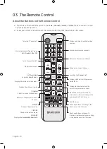 Preview for 30 page of Samsung UE28N4500AU User Manual