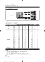 Preview for 24 page of Samsung UE32C6620UK User Manual