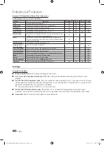 Preview for 40 page of Samsung UE32C6620UK User Manual