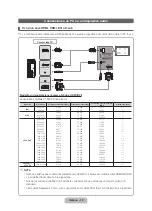 Preview for 30 page of Samsung UE32D6500 User Manual