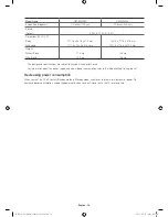 Preview for 40 page of Samsung UE32J5500A User Manual