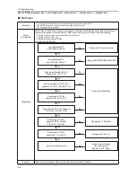 Preview for 30 page of Samsung UE40D500 BW Series Service Manual