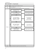 Preview for 32 page of Samsung UE40D500 BW Series Service Manual